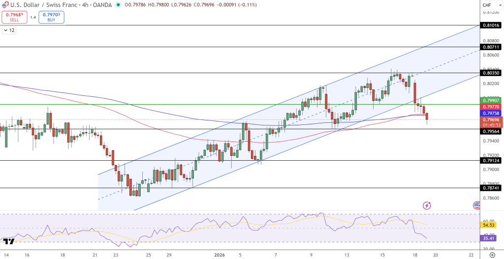 EUR/USD Price Chart - Source: Tradingview