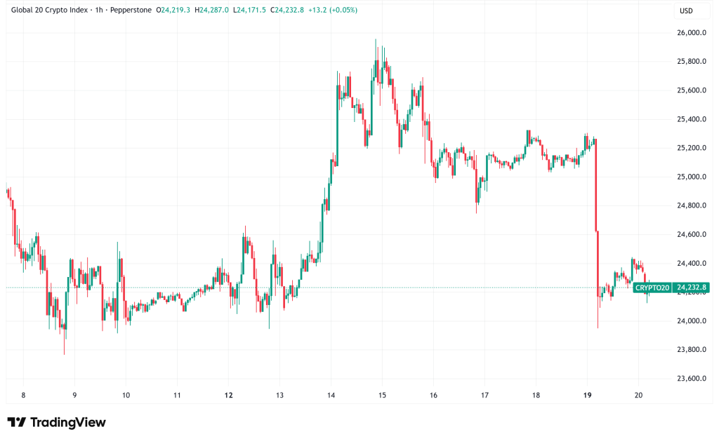 Daily Crypto Signals: Bitcoin Tumbles Below $93K, XRP Under $2 Amid Trade War Fears