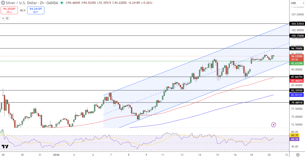 Silver Price Chart - Source: Tradingview