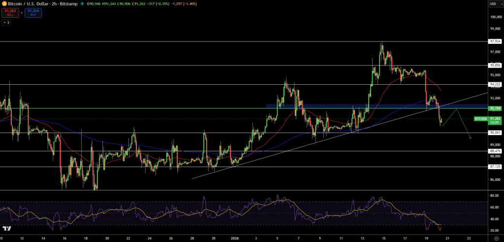 BTC/USD Price Chart - Source: Tradingview