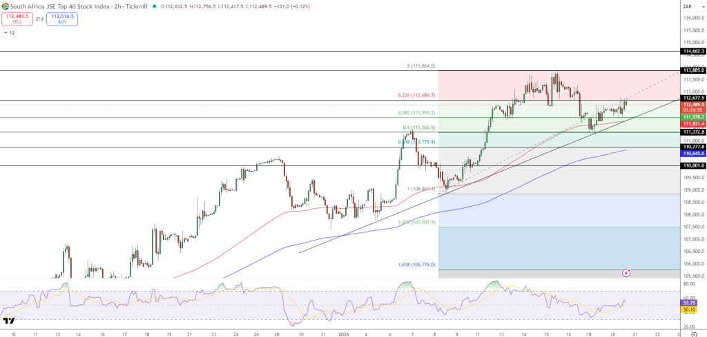 JSE Price Chart - Source: Tradingview