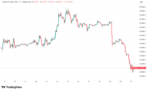 Daily Crypto Signals: Bitcoin Falls Below $90K, Ethereum Shows First Buy Signal in Three Years