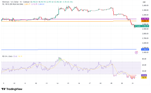 Ethereum Defends $2,900 Support: Institutional Giants Accumulate as Rare 