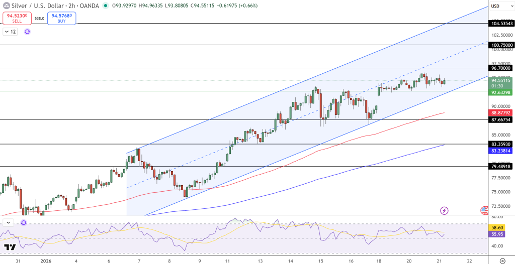 Silver Price Chart - Source: Tradingview