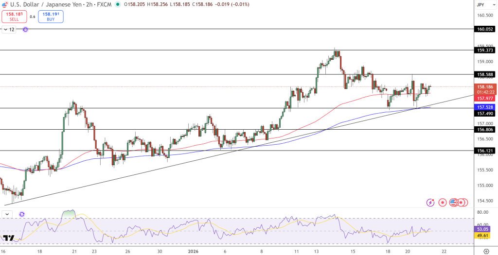 USD/JPY Price Chart - Source: Tradingview