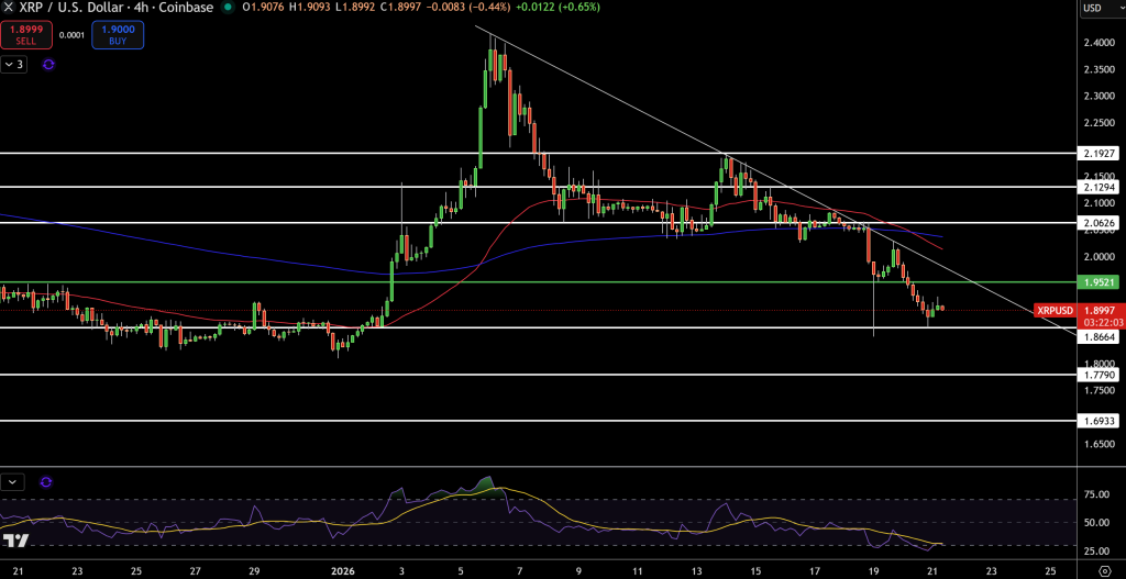 XRP/USD Price Chart - Source: Tradingview