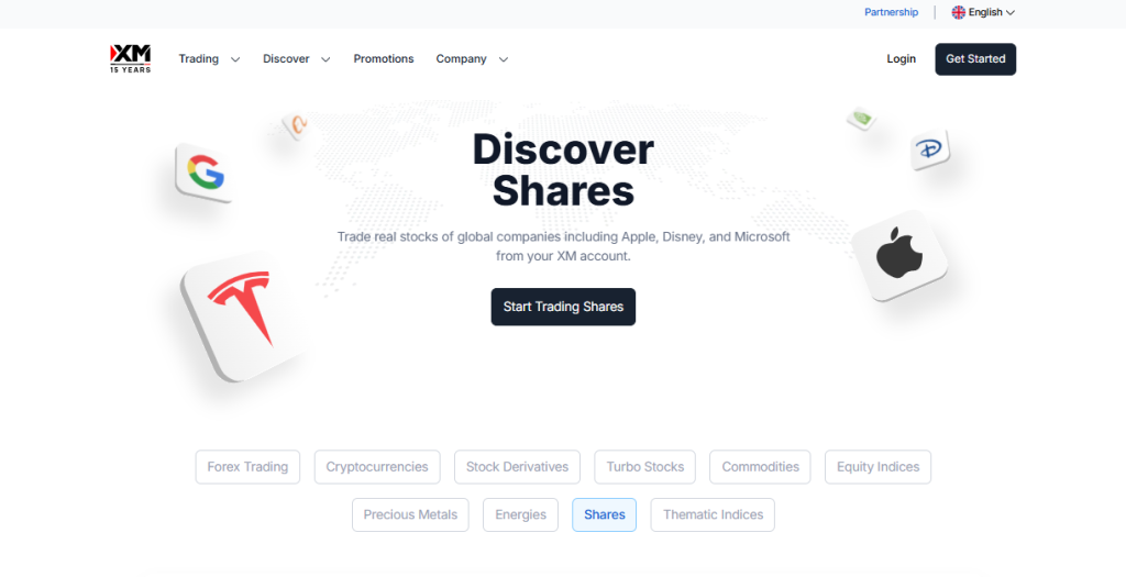 Markets available for Trade 