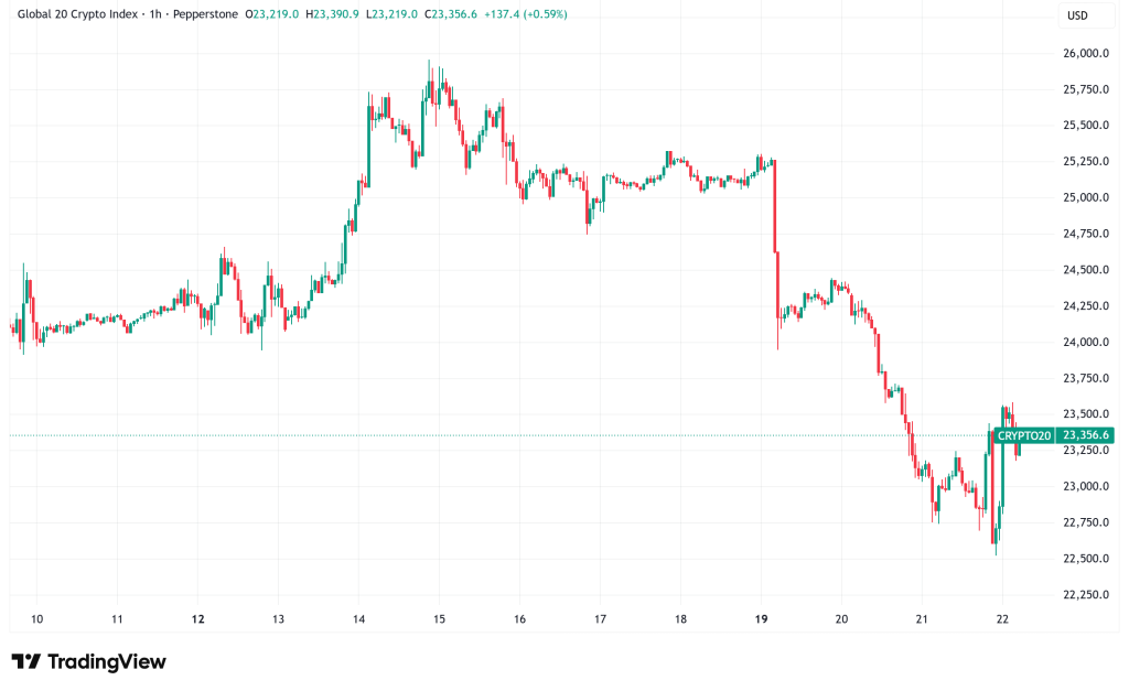 Daily Crypto Signals: Ethereum Tests $3,000, XRP Flashes Bearish Signal