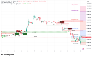 Bitcoin Stabilizes Above $90,000 as Gold-to-BTC Ratio Flashes Rare 