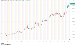 Intel Stock Soars 12% to Four-Year High as Earnings Optimism Builds