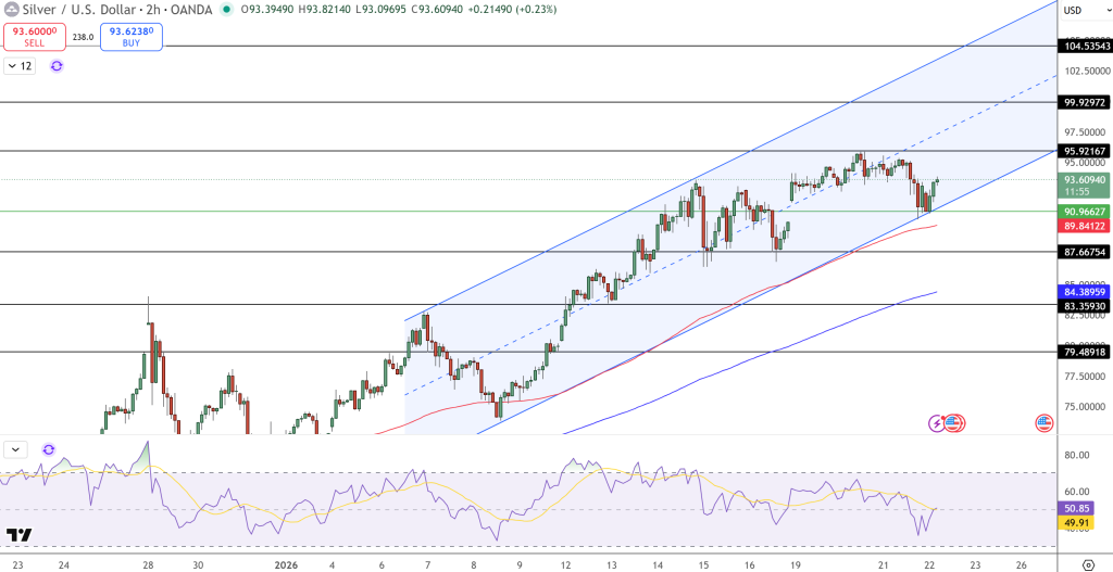Silver Price Chart - Source: Tradingview