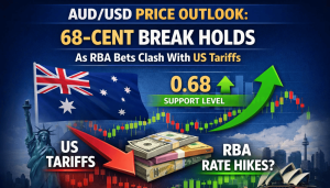 AUD/USD Price Chart - Source: Tradingview