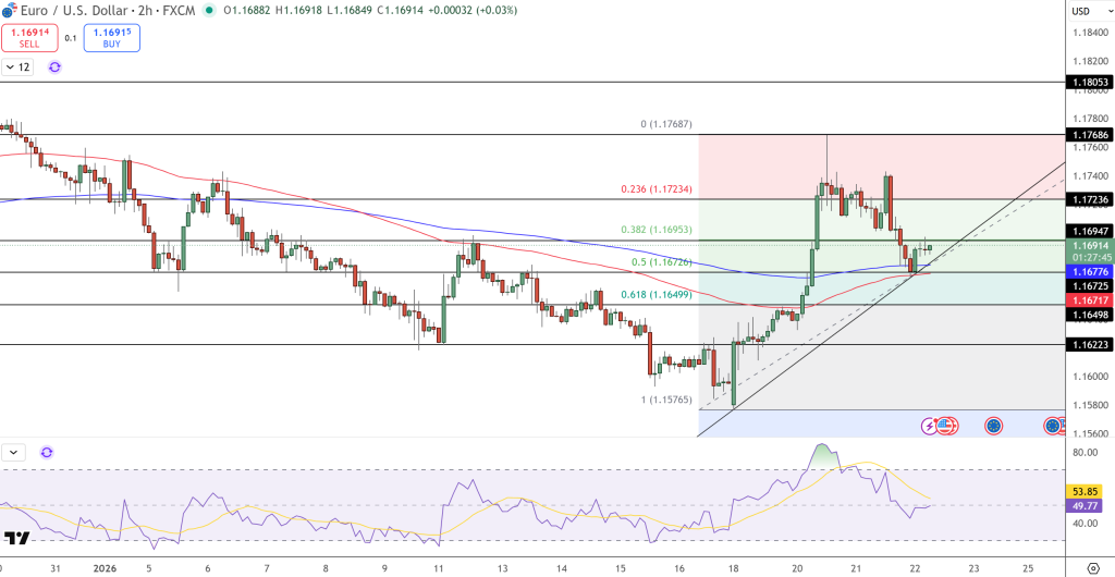 EUR/USD Price Chart - Source: Tradingview