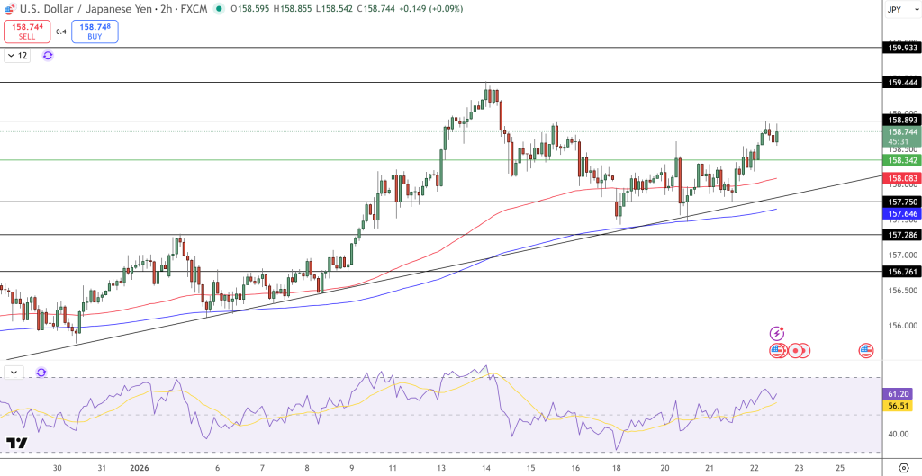 USD/JPY Price Chart - Source: Tradingview
