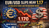 EUR/USD Slips Near 1.17 as PMI Data Fades and Fed Decision Nears