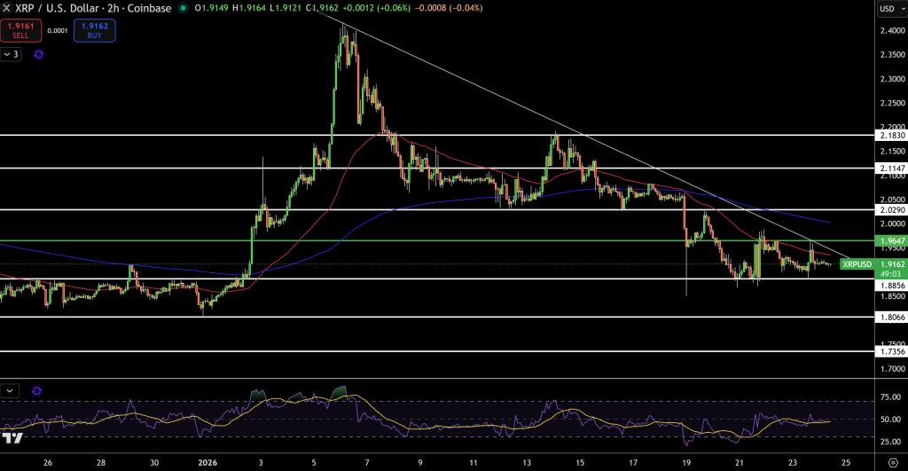 XRP/USD Price Chart - Source: Tradingview