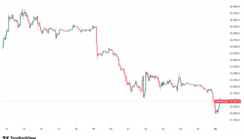 Daily Crypto Signals: Bitcoin Faces $86K Support Test, XRP Eyes $21.5 Target Amid Market Turbulence