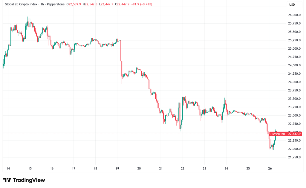 Daily Crypto Signals: Bitcoin Faces $86K Support Test, XRP Eyes $21.5 Target Amid Market Turbulence