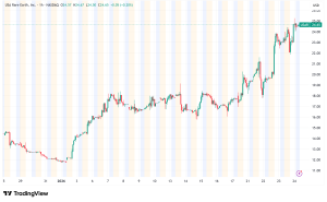 Trump Administration Takes 10% Stake in USA Rare Earth (SAR) in Landmark $1.6B Deal
