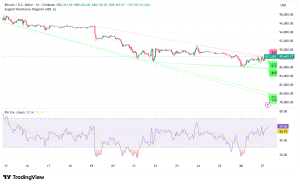Bitcoin Pinned at $88,000 as Technical Squeeze Meets January 30 Options