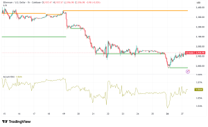 Ethereum Eyes $3,000 as Macro Liquidity Signal and Corporate Treasury Surge Flash 2021-Style Rally