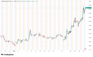 GameStop Surges 4.4% as Legendary Investor Michael Burry Returns to Meme Stock