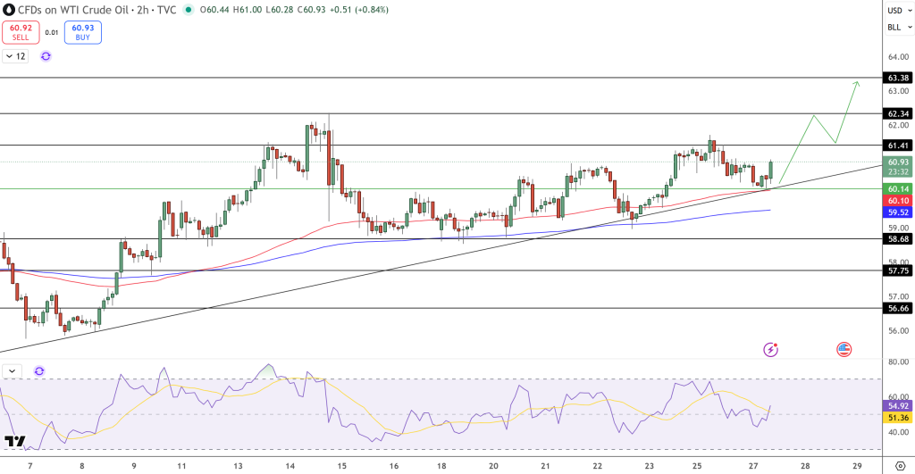 GOLD Price Chart - Source: Tradingview