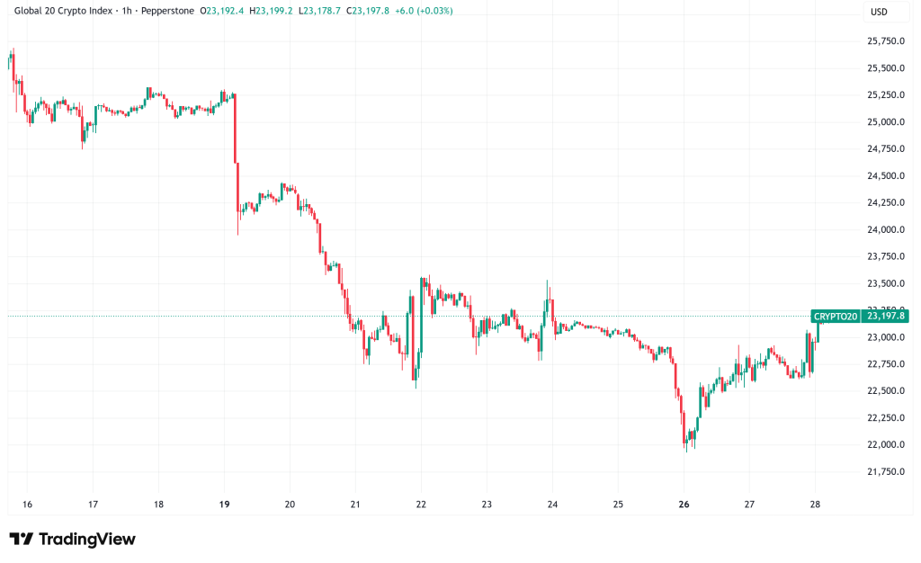 Daily Crypto Signals: Bitcoin Holds $89K, Ethereum Eyes $3.3K Rally Amid Market Turbulence