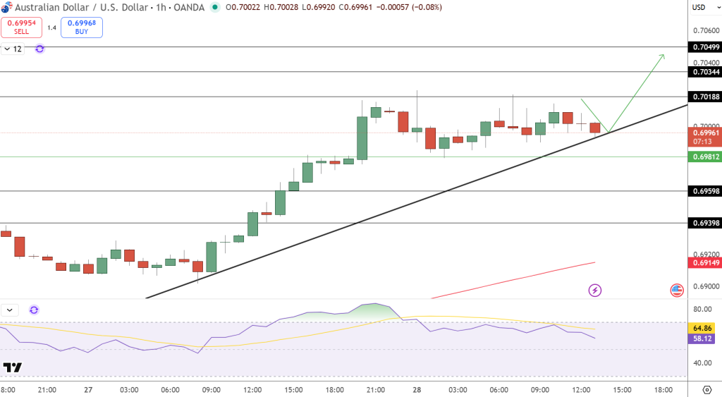 AUD/USD Price Chart - Source: Tradingview
