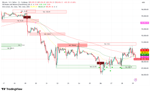 Bitcoin Hovers Above $88K as Traders Target $93.5K Liquidation Zone Amid Fed Rate Hold