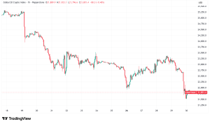 Daily Crypto Signals: Bitcoin Retests $83K, Solana Anchors Institutional Tokenization Strategy