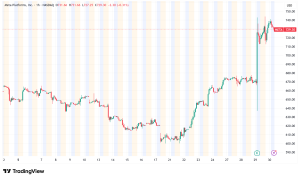 Meta Stock Surges 10.4% on Strong Q4 Earnings, AI Investment Plans