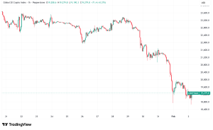 Daily Crypto Signals: Bitcoin Plunges Below $80K, Solana Network Activity Surges Amid Broader Crypto Selloff