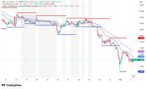 XRP Hovers at $1.60 as Critical 33-Month EMA Test Threatens Macro Bear Confirmation