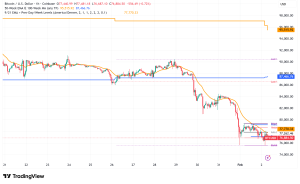 Bitcoin Battles $76,000 Support: Strategy 