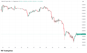 Daily Crypto Signals: Bitcoin Sell-off Tests $75K Support, XRP Faces Risk of Repeating Its 2022 Crash