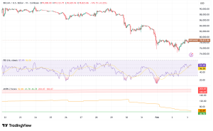 Bitcoin's $74,500 May Mark the 2026 Floor as Institutional Bids Defend the Bottom