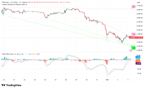 Ethereum Reclaims $2,300 as Corporate Giant BitMine Defends the 
