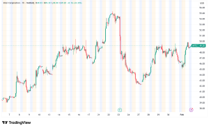 Intel Stock Surges 5% as SoftBank Partnership and Xeon 600 Launch Signal AI Pivot