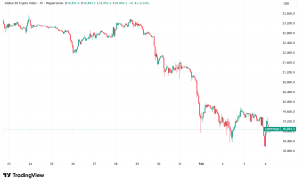 Daily Crypto Signals: Bitcoin Slides Below $73K, Ethereum Funding Rates Turn Negative Amid Market Turbulence
