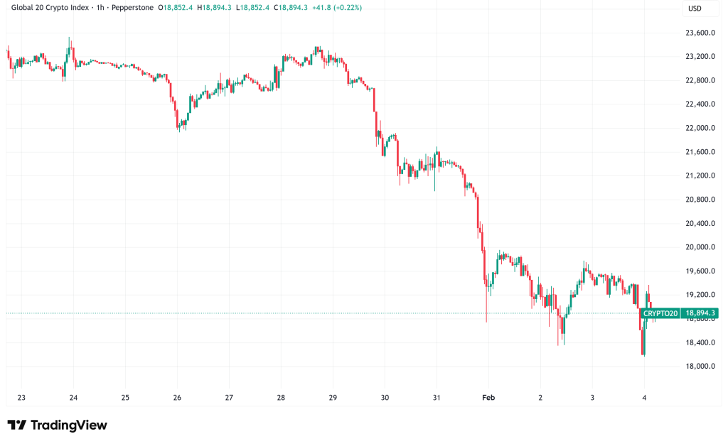 Daily Crypto Signals: Bitcoin Slides Below $73K, Ethereum Funding Rates Turn Negative Amid Market Turbulence