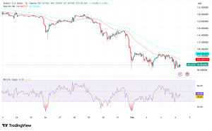 Solana Tests $100 Support, but Record Network Activity Signals a $260 Recovery Path