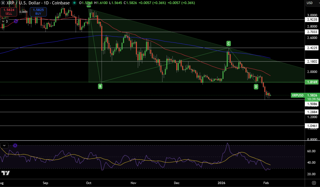 XRP Price Chart - Source: Tradingview