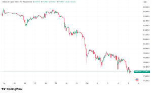 Daily Crypto Signals: Bitcoin Tumbles Toward $70K, XRP at 14-Month Low