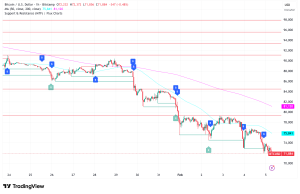 Bitcoin at $72,000: Technical Outlook and Why Bulls Eye a $100K Recovery in 2026