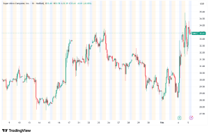 Super Micro Computer Surges 14% on AI-Driven Revenue Surge, But Margin Pressures Loom
