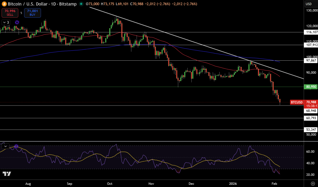 Bitcoin Price Chart - Source: Tradingview