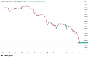 Daily Crypto Signals: Bitcoin Plunges Below $64K, Strategy Inc. Reports Historic $12 Billion Loss