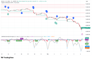 Bitcoin Crashes to $64,000: 11.5% Daily Plunge Tests Former Cycle Highs as Bearish Momentum Accelerates