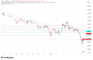 Polygon (POL) Plummets to $0.09 Amid Market Liquidation: Can On-Chain Utility Spark a Rebound?